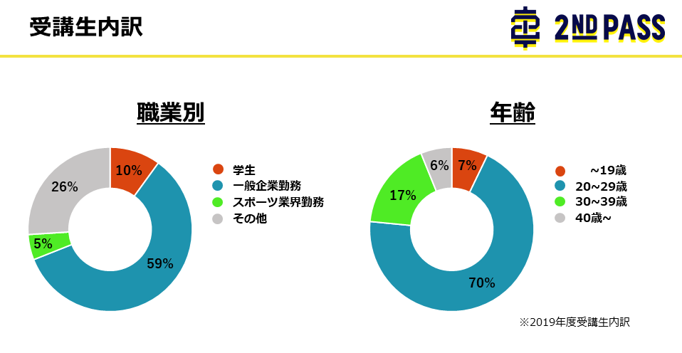 パーソナルトレーナーになるには何を考えるべき